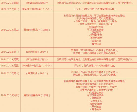 DNF即将下线运动一览地下城手游 错过这些奖赏就麻烦了