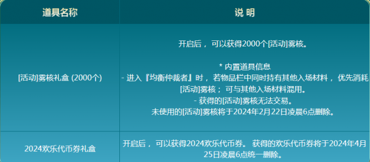 DNF即将下线运动一览地下城手游 错过这些奖赏就麻烦了