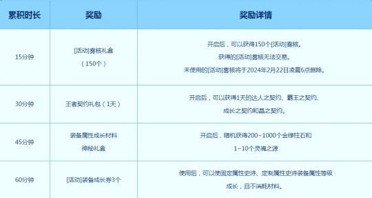 DNF即将下线运动一览地下城手游 错过这些奖赏就麻烦了