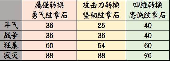 dnf公益服发布网框架下载教程,最新dnf公益服发布网框架下载地点