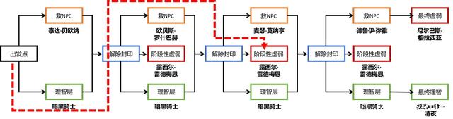 dnf公益服发布网的焦点机要（揭秘dnf公益服发布网的焦点运营计策）