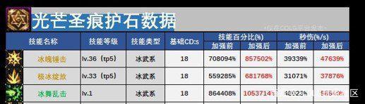 DNF发布网再建设