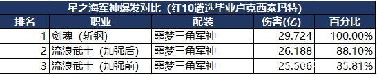 DNF发布网上线满级送百万点券（DNF发布网100w点券几多钱）