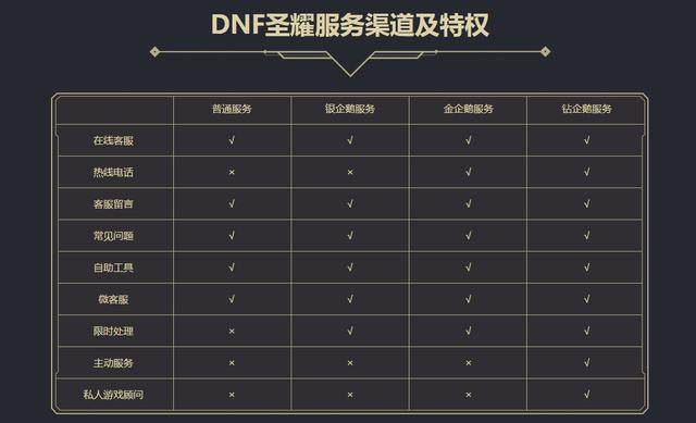 DNF发布网强化代码（dnf强化频道在那边）