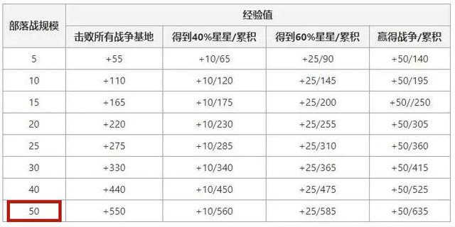 DNF发布网号封了（dnf官网封号通告）